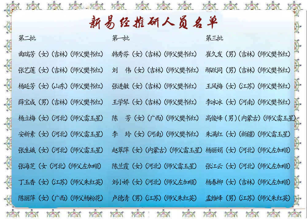新易经推研人员名单